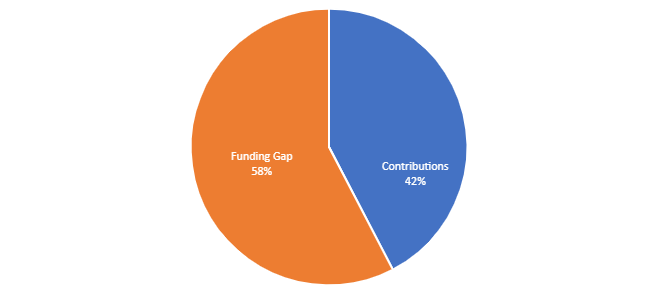 A pie chart of a company

AI-generated content may be incorrect.