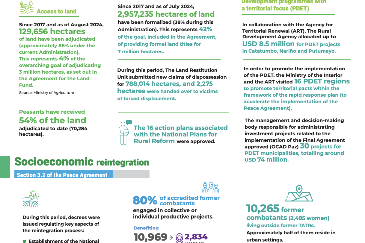 Infographic Report of the Secretary-General on the UN Verification Mission in Colombia. S/2024/694